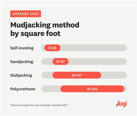 Mudjacking Costs & Other Concrete Leveling Prices