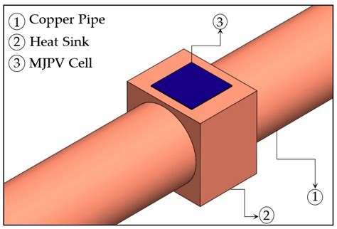 Experimental and Theoretical Modelling of Concentrating Photovoltaic ...