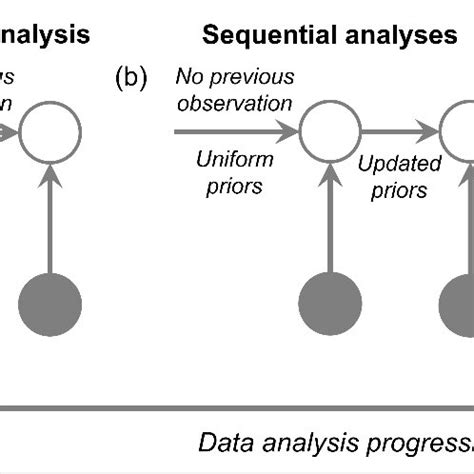 Inferential Process 的图像结果