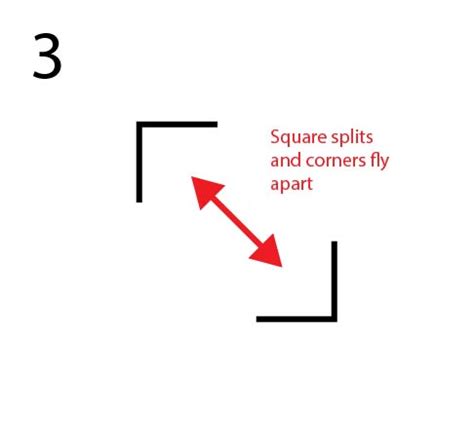 Image result for Box Splits Tutorial