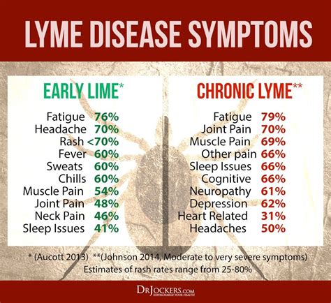 lyme disease ear pressure