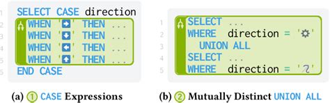 Image result for How to Make SQL Turing-complete