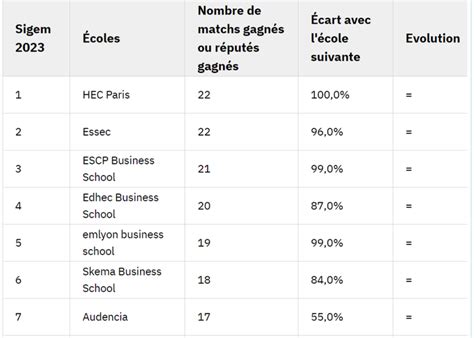 欧洲主流留学国家QS2023学校排名一览--按国家归类（下） - 知乎