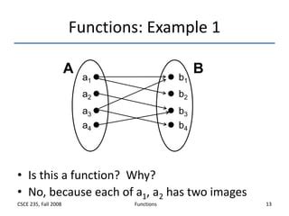 Image result for Types of Functions CSCE