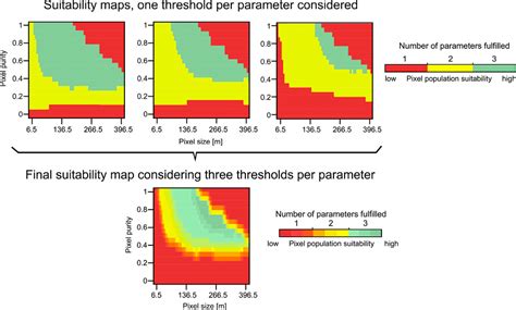 Defining the Spatial Resolution Requirements for Crop Identification ...