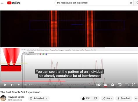 Image result for Double Slit Diffraction Pattern