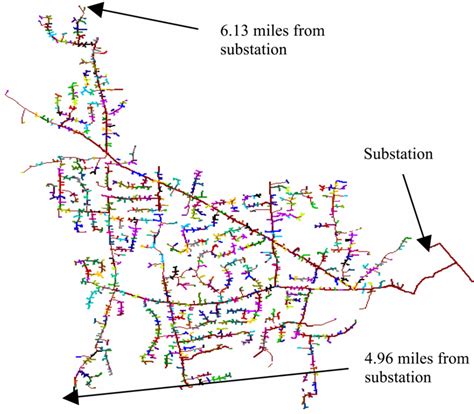Distribution Drawing 的图像结果