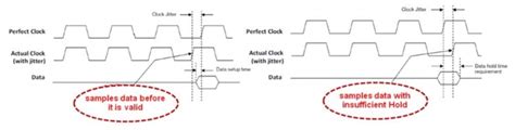 Clock Tree And Timing Circuit Solutions | Mouser