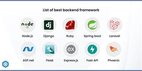 javascript backend framework 的图像结果