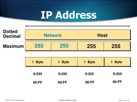 Image result for Define IP Address