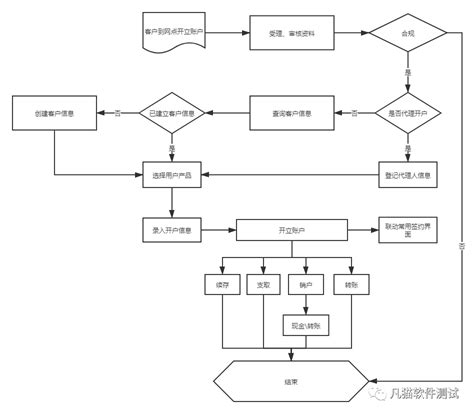 开户流程 - 中京商品交易市场—官方网站