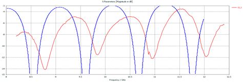 A Microwave Reflectometry Technique for Profiling the Dielectric ...