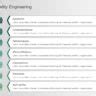 Image result for Engineering Quality Slide Examples