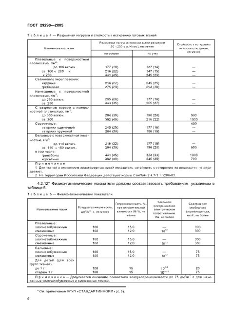 ГОСТ 29298-2005 - Ткани хлопчатобумажные и смешанные бытовые. Общие ...