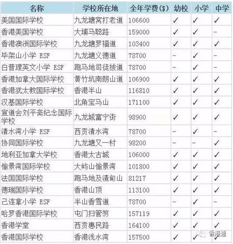 香港27所热门直资中学宣布增加学费！部分传统名校冻结学费！ - 亿米国际教育网