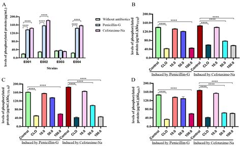 Small Molecules from Medicinal Plant Iris tectorum as Histidine Kinase ...