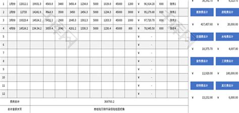 按月分类汇总日常费用表Excel模板_千库网(excelID：168799)