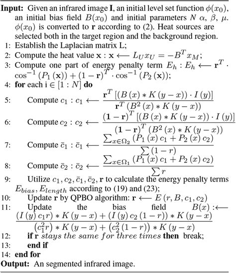 Image result for Algorithm Pseudo Code Example