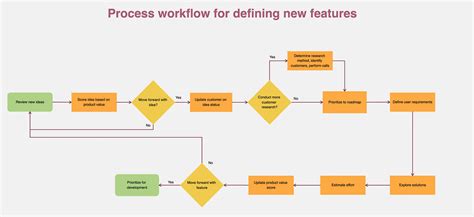 Workflow Mapping 的图像结果