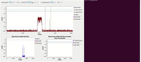 Image result for thresh