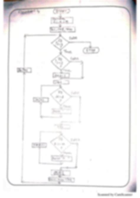 Image result for 7 Step Work Plan Example