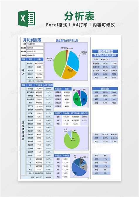 销售利润分析一览表模板_市场营销Excel模板下载-蓝山办公