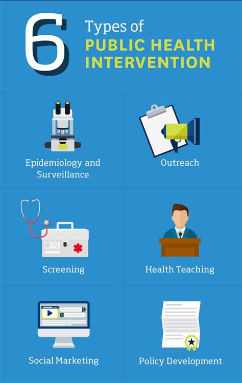 Examples of Interventions 的图像结果