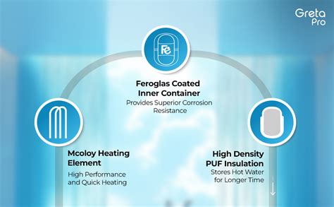 Buy Havells All New Greta Pro 15L 5 Star Storage Water Heater (Geyser ...