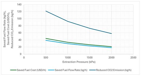 Thermodynamic Analysis of a Marine Diesel Engine Waste Heat-Assisted ...