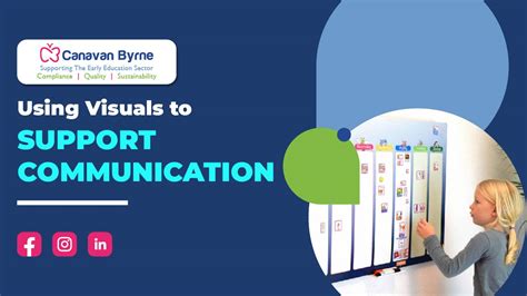 Using Visuals to Support Communication I Want 的图像结果