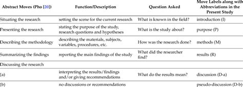 Image result for Coding Move
