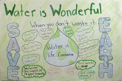 design a poster on water conservation - Brainly.in