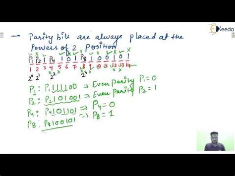 Hamming Code Error Correction 的图像结果