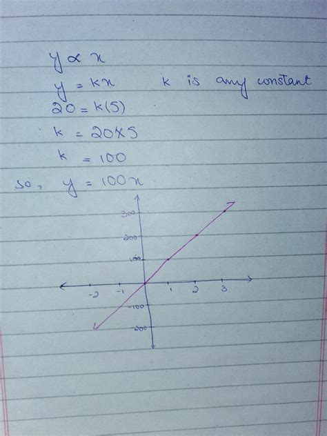 If y is directly proportional to x and y and y=20 when x=5 draw the ...