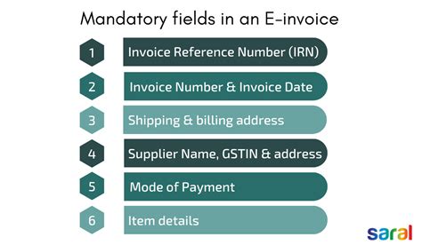 Image result for E Invoice Format