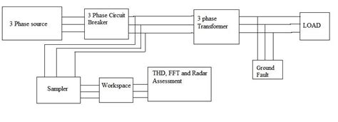 Image result for Transformer Simulation Matlab