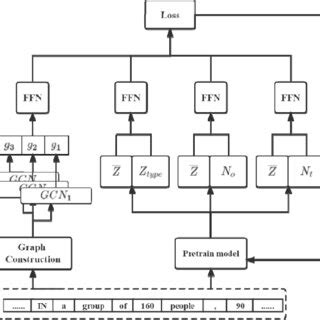 Image result for Pre-Code Model
