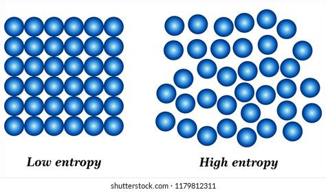 Image result for Science Entropy Pictures