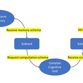 Image result for Subtask Sucess
