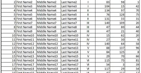 Image result for Select Images From Dataset Python