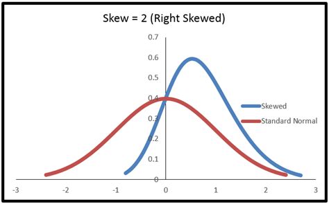 Non Normal Distribution Examples 的图像结果