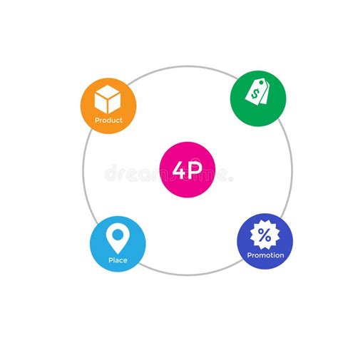 4Ps Model 的图像结果