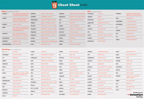 Image result for HTML Tags Cheat Sheet PDF