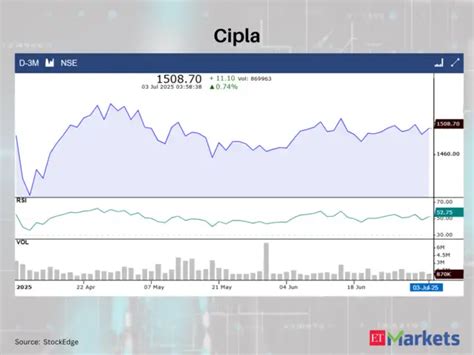 Colgate-Palmolive (India) - These 7 stocks showed RSI Trending Up on ...