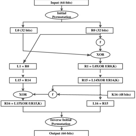 RC4 Algorithm Example 的图像结果