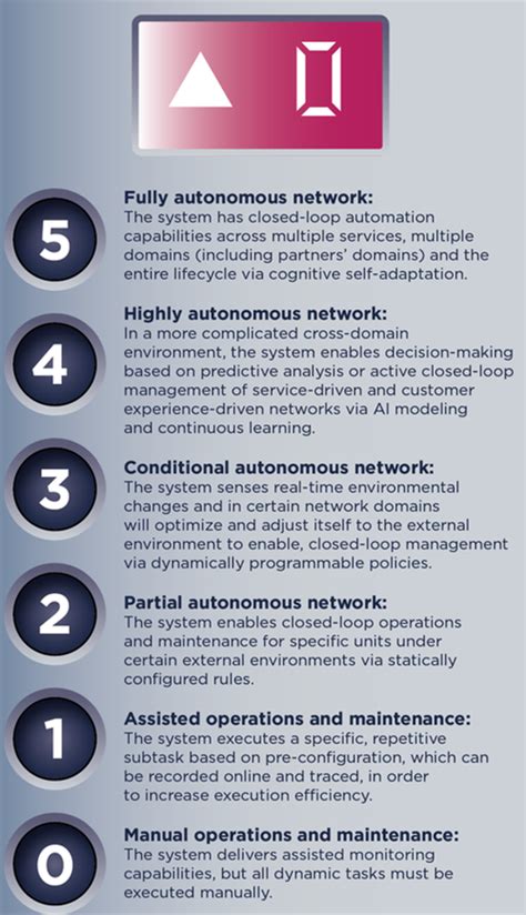 Image result for Network Autonomy