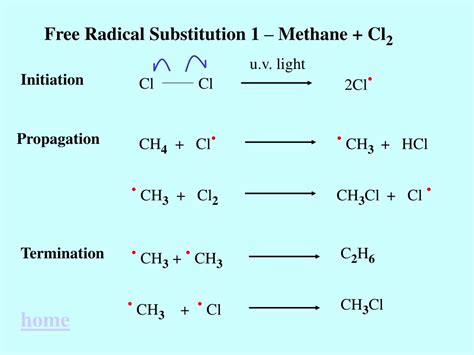 Mechanism Of Free Radical Substitution Reaction