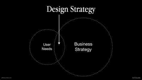 Design Strategy Examples 的图像结果