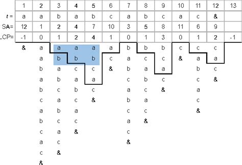 Image result for Variable-width encoding Advantages