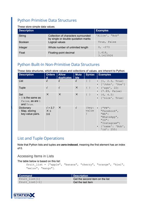 Image result for Python Data Structures Cheat Sheet